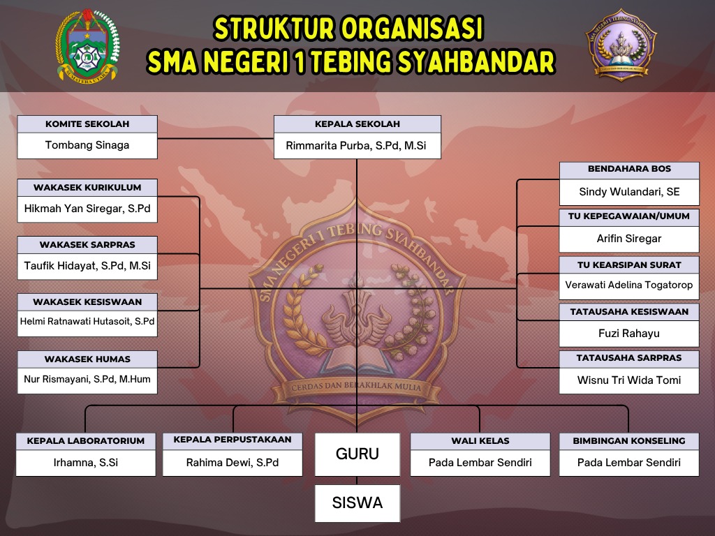 Struktur Organisasi